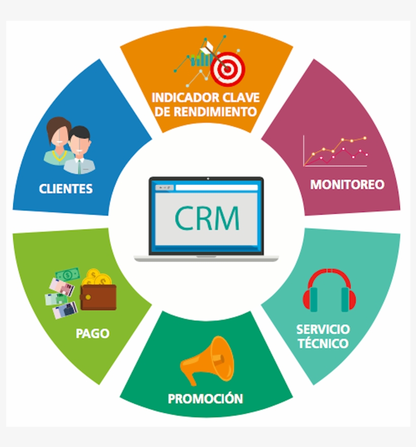 CRM Integration